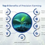 Benefits of Precision Farming