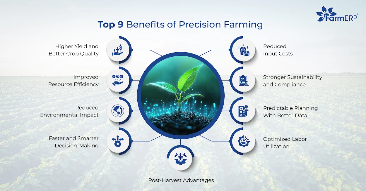Top 9 Benefits of Precision Farming